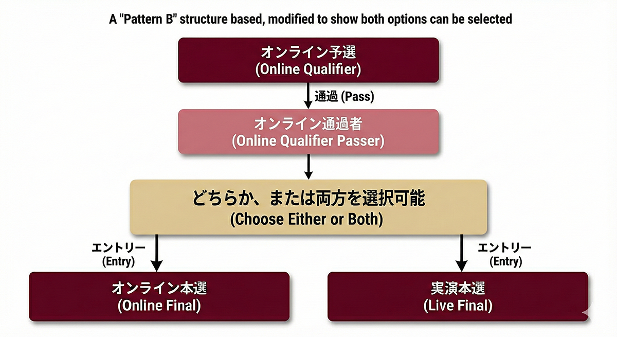 声楽・管楽器